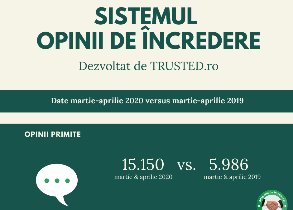 Cum a influențat starea de urgență feedback-ul consumatorilor?